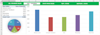 do excel data cleaning, format, automate, CSV, power query
