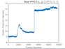 do matlab projects signal processing control systems