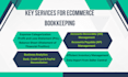 do ecommerce bookkeeping amazon shopify ebay etsy  woo commerce  quickbooks xero