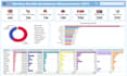 do data analysis create dashboards in power bi and excel and write sql query