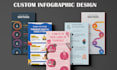 design professional infographics and presentation visuals