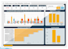 design professional power bi dashboards, reports, KPI and data visualizations