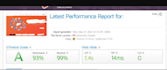 boost your website speed for fast loading and  better performance