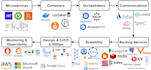 be your expert cloud consultant for aws, azure and gcp