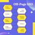 create high quality backlinks for high rankings