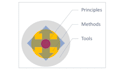 write expert content on lean manufacturing and operational excellence