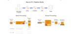 teach sql, etl, python, machine learning, datawarehouse, powerbi, tableau