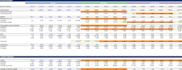 do dynamic financial modeling and business valuation