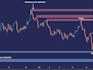 code any indicator or strategy in tradingview pine script, pinescript