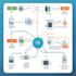 provide expert devops services cicd pipelines AWS docker kubernetes