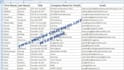 provide targeted, valid email list in low price