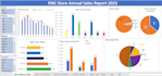 do advance excel data analyst tasks for you