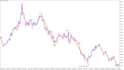 give you a complete trading strategy course, guaranteed