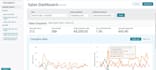 be your professional amazon fba virtual assistant VA SEO PPC account manager
