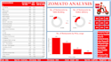 build power bi dashboards using data analytics