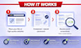 do tech SEO backlinks permanent dofollow