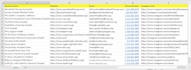 do reliable creative lead generation data entry translation