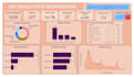 do power bi dashboard, dax calculations, data transformation
