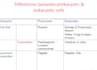 do  assignments and presentation on medical related topic