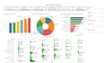 create power bi dashboard, reports, dax, and data modeling