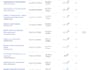 do pharmacology, nursing, pharmacy, healthcare, psychology