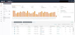 setup and optimize your amazon PPC campaign, amazon fba PPC ads
