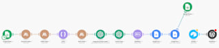 build an ai driven blogging system