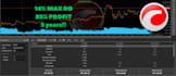 code your algo bot cbot on ctrader