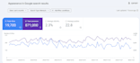 writing search engine optimization articles and blog posts