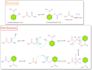 draw complex chemical structures, reactions and mechanism in chemdraw