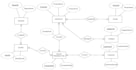 design databases, create erds, and optimize sql mysql database systems