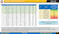 do data anlysis, visualization, scrabing in excel training excel, formulaes