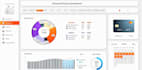 do excel data analysis, excel dashboard and reporting with insights