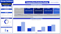 create interactive dashboards with excel, power bi, tableau smartsheet