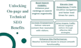 do on page SEO fixes and technical optimization for google top ranking