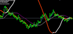 create your custum trading indicator for metatrader