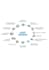 create your po and an inbound delivery using sap