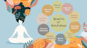 guide you to mindful living in addition to banishing your loneliness