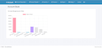manage accounting web application mvc c