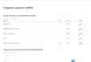 get google top ranking with expert monthly SEO service