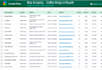 scrap google map data for lead generation, b2b data extraction