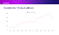 advance SEO audit and technical fixes competitor analysis report