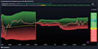 create a tradingview indicator in pine script in 12 hrs