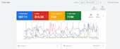 setup, optimize shopify google ads, performance max and shopping ads manager