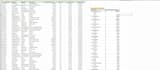 pivot tables for any data