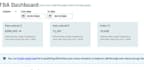 play my role as a virtual assistant for amazon sellers
