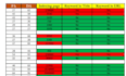 do SEO keyword research and competitor analysis for rank your website