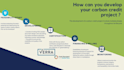 write your pdd project document design carbon credit project
