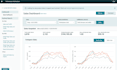 be your expert amazon fba wholesale VA