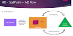 provide sailpoint iiq plugin development and  implementation